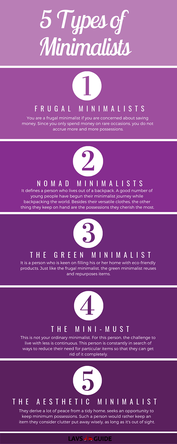5 types of Minimalists